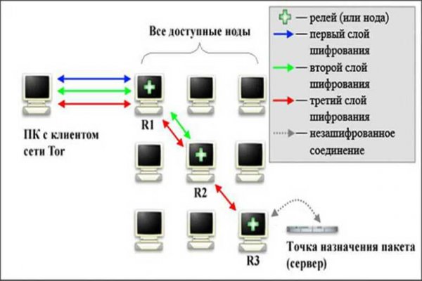 Кракен через впн